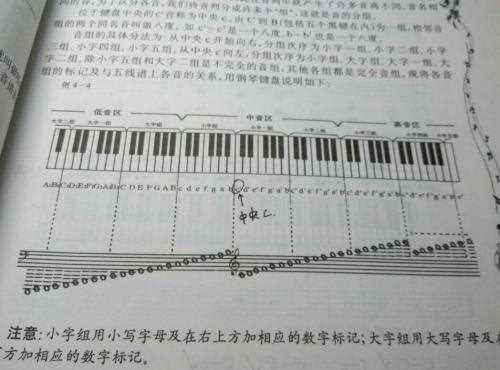 钢琴琴谱上的f调升降哪几个音