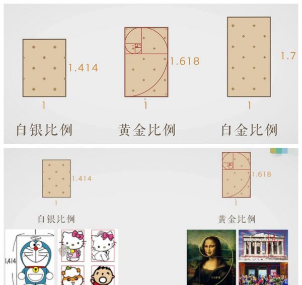 发型黄金比例法则：短发显年轻