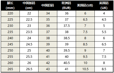 美国鞋码与中国鞋码换算公式及对照表