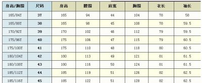 标准男士衬衫尺码对照表 男士衬衫尺寸参考表