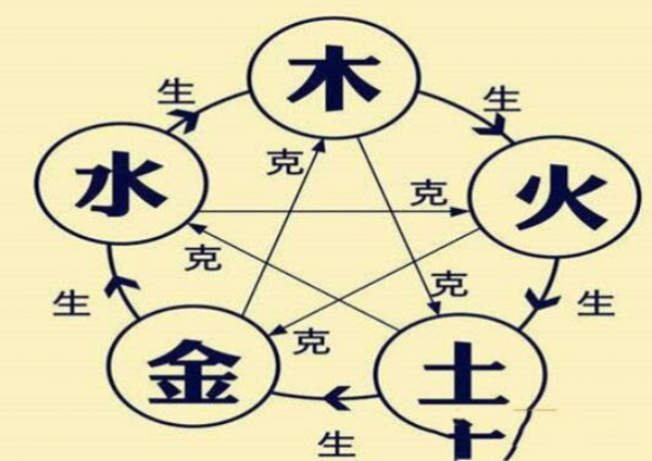 为什么金生水水生木木生火火生土，而土可以留存