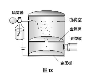 静电力常量是谁测量的实验