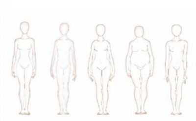 扬长避短搭配5种体型的服装技巧