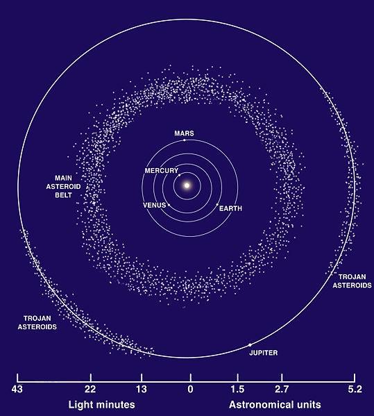 地球属于什么星系