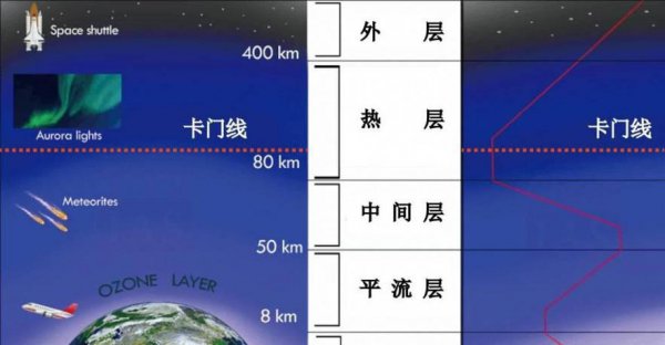 飞机在对流层还是平流层飞行稳定