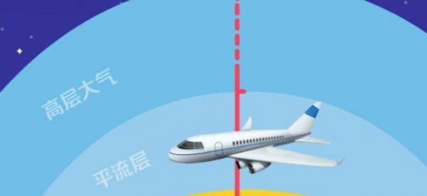 飞机在对流层还是平流层飞行稳定