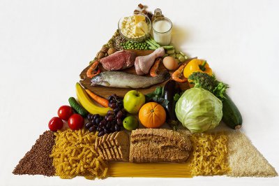 健康饮食金字塔 巧妙搭出健康体质
