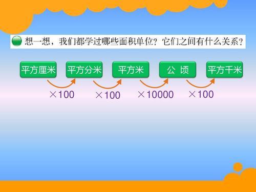 平方米和公顷的进率是多少，等于多少平方千米的呢？