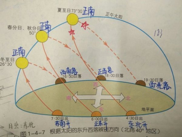 北方南方的中午太阳在什么方向