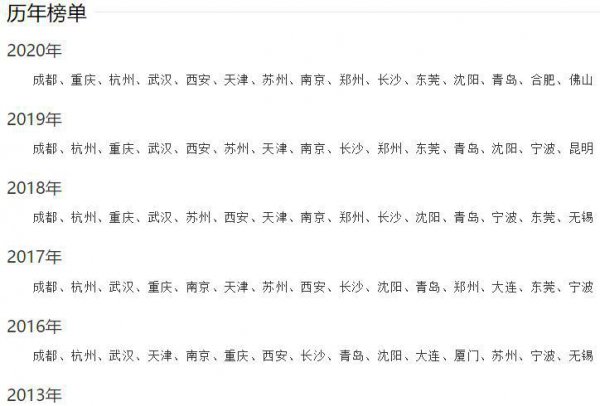 厦门属于几线城市