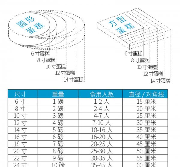 蛋糕8寸是多少厘米直径
