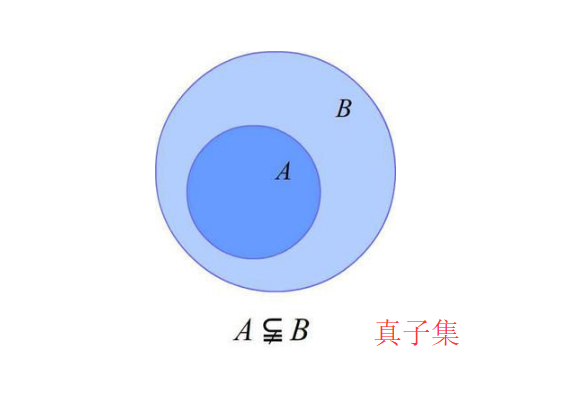 非空真子集和非空子集是什么意思举例说明