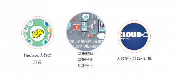 大数据技术是学什么的，毕业出来能干什么就业方向