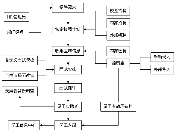 hrm是什么职位