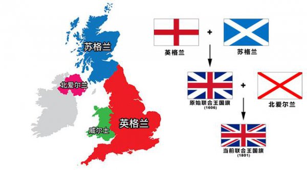 苏格兰和英格兰的区别在哪里