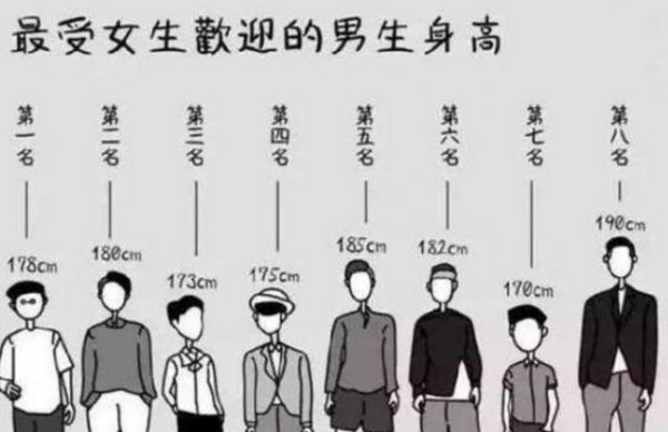 男生不高不矮的身高是多少