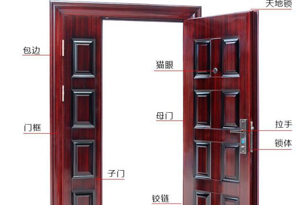 入户门尺寸标准尺寸