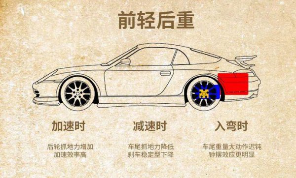 前置前驱是什么意思