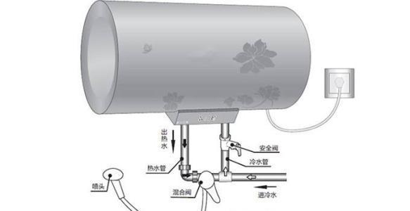 热水器省电的正确用法几种方法