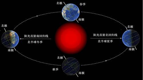 地球公转一圈是多久时间 公转与自转的区别