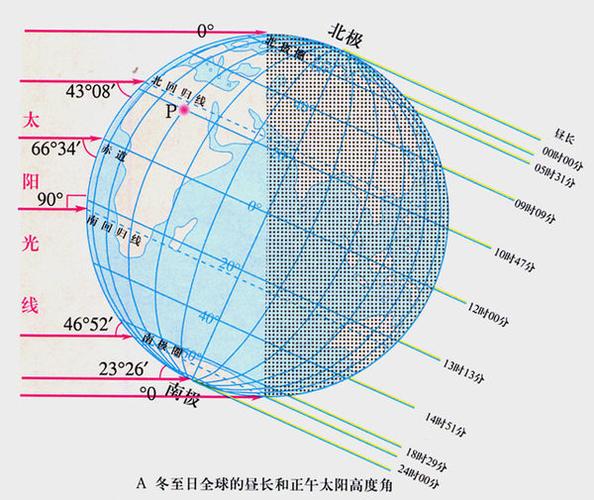 世界时间24小时对照表 中国一共跨了几个时区
