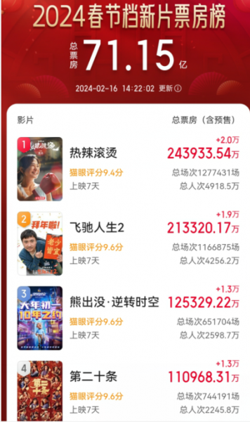 给春节档演技最好的8位男演员排名