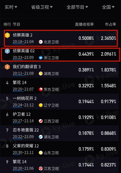 侦察英雄好看吗？战斗真实精彩