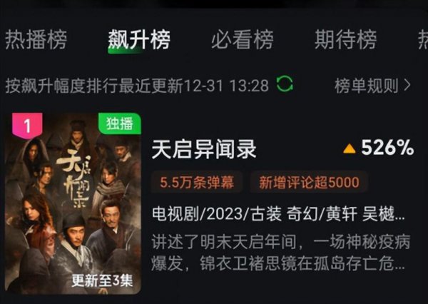 天启异闻录好看吗？本以为是烂剧