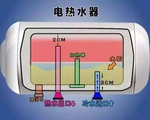 热水器的水能喝吗，能洗菜做饭吗