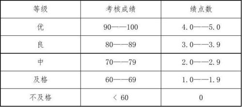 大学学分不够真的不能毕业吗