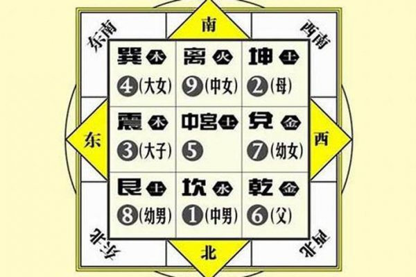 西北角风水代表什么意思