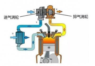 自然吸气机械增压和涡轮增压有什么区别哪个好