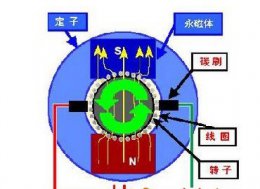 电风扇坏了怎么修 电风扇不转的原因和简单修理