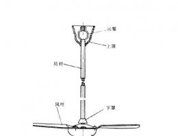 寻找电风扇的发明者 探索电风扇的发展历史