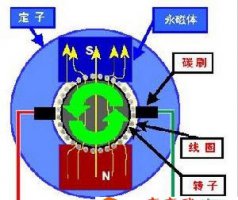 能量转换公式 电风扇的能量转换原理