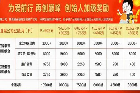 张庭公司百元化妆品成本仅4元