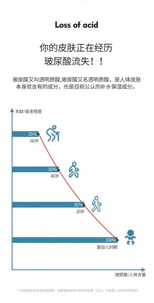 小分子玻尿酸面膜的作用与功效