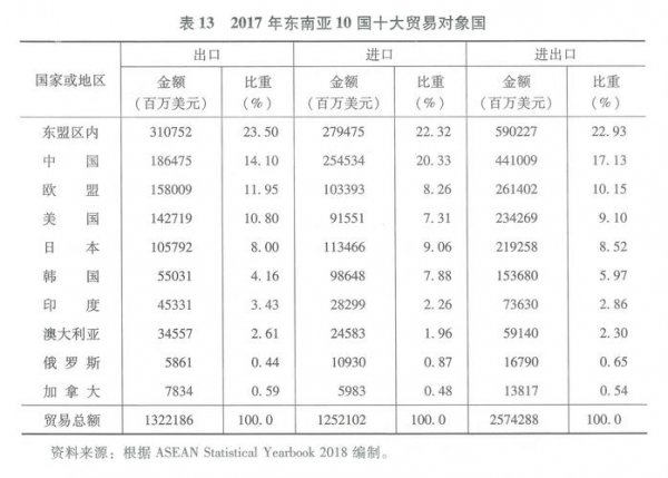贸易国是出口国还是进口国
