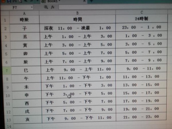 古代一个时辰相当于现在几小时