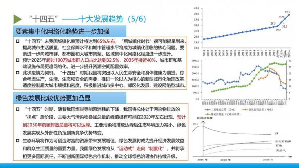 十四五时期是哪几年
