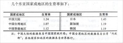 生育更替水平指的是 生育更替水平是什么意思