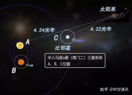 太阳属于恒星吗 太阳属于哪类恒星