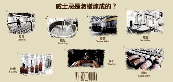 干式熟成和湿式熟成的区别