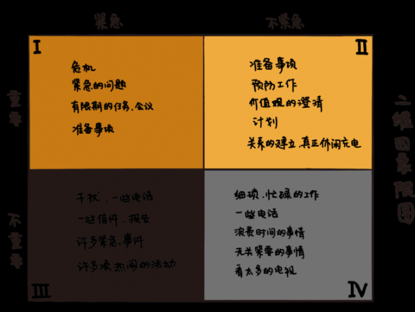 人们常说的维度是什么意思