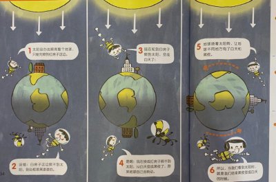 有白天和黑夜的原因 为什么会有白天和黑夜