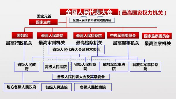 什么是国家的审判机关