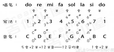 十二平均律是谁发明的 十二平均律的发明者是谁