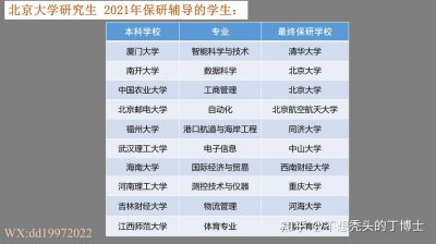 推免生和保研生一样吗 推免生和保研的区别是什么