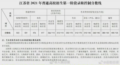 什么是特殊类型招生 特殊类型招生是什么意思
