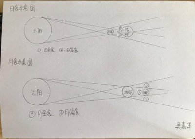 日食如何形成 日食是怎么形成的
